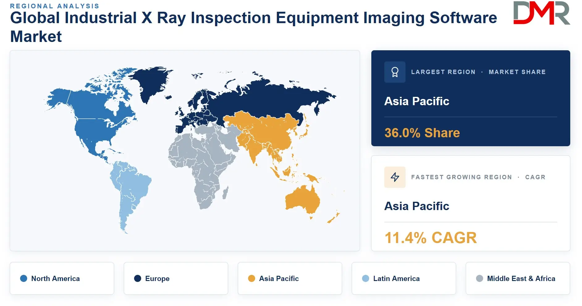 Industrial X Ray Inspection Equipment Imaging Software Market Regional Analysis