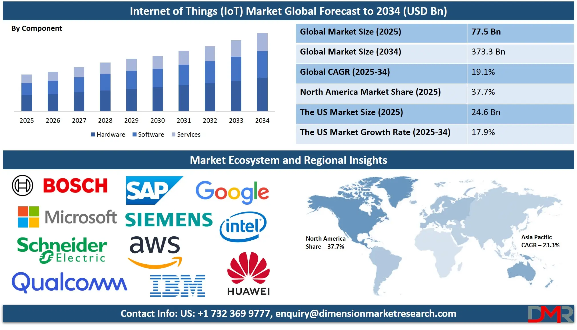 Internet Global forecast to 2034