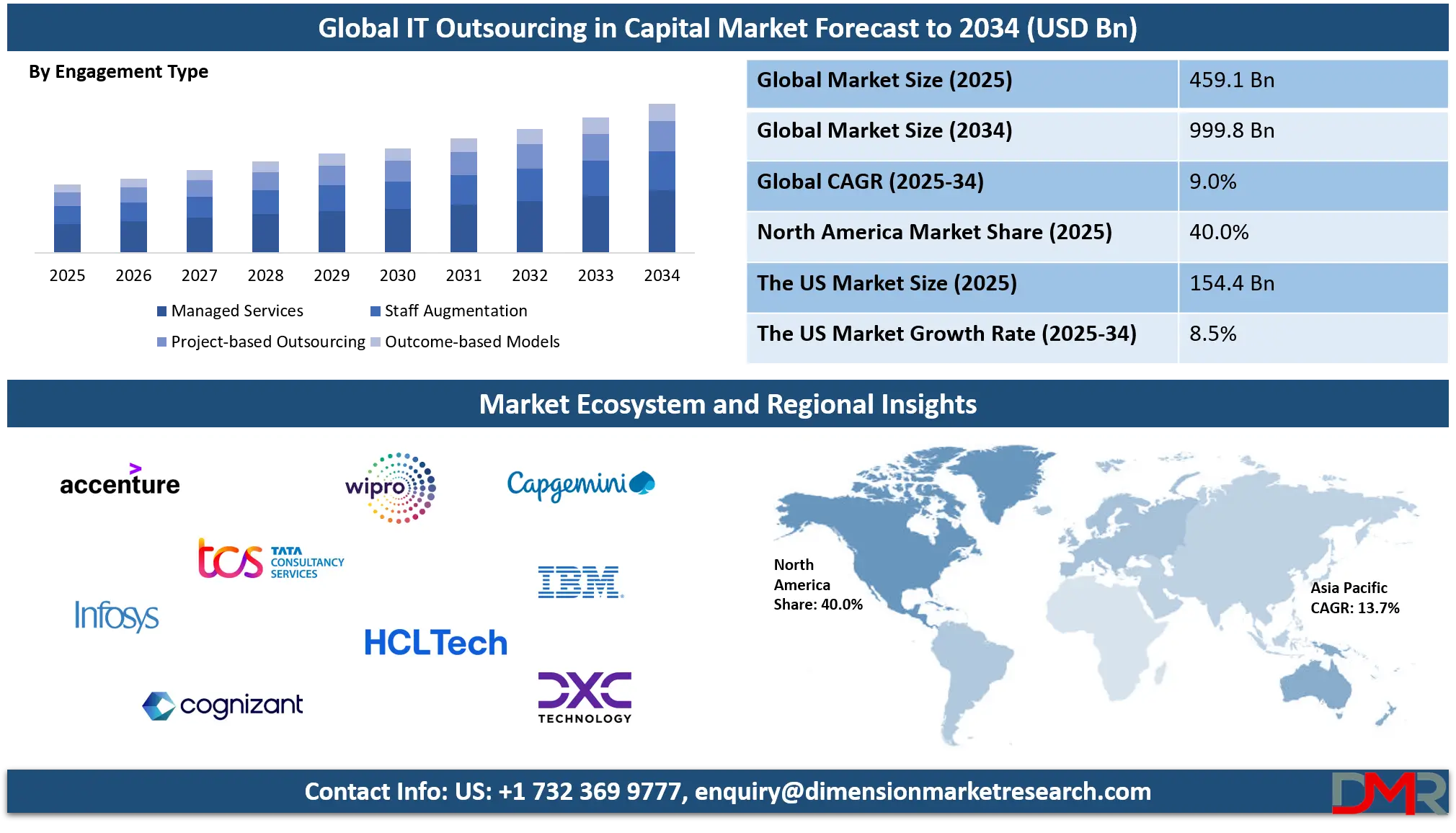 IT Outsourcing in Capital Market Analysis
