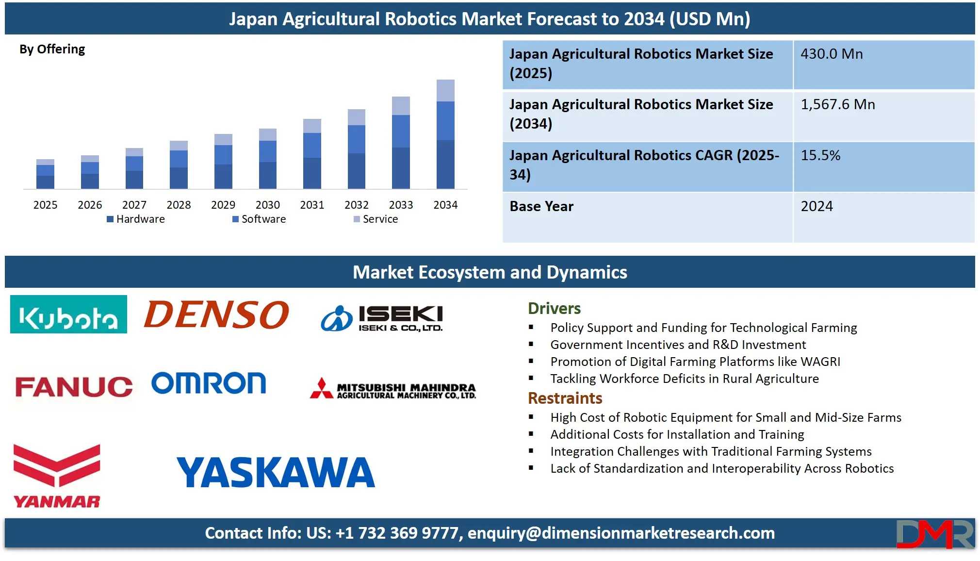 Japan Agricultural Robotics Market Growth Analysis