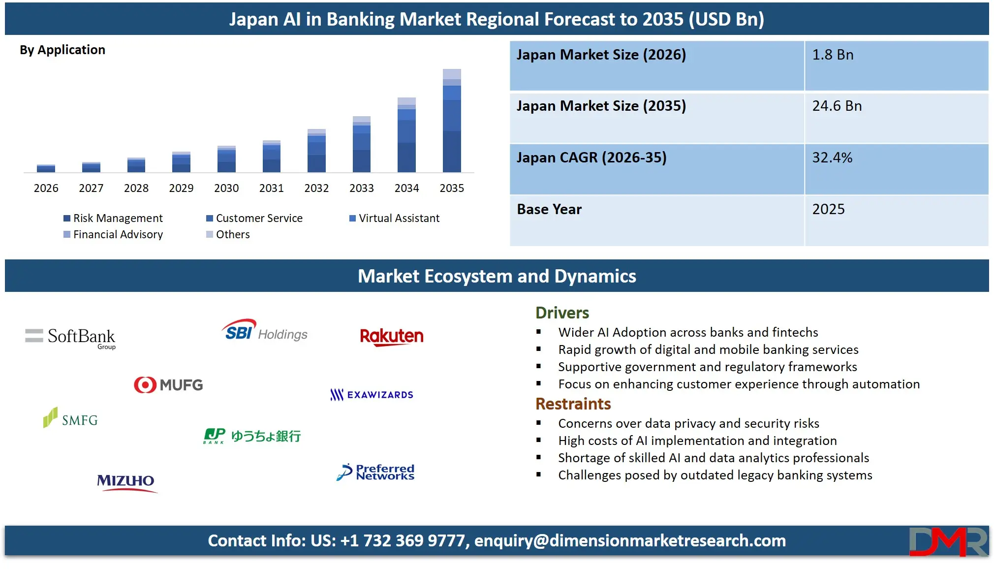 Japan AI in Banking Market Regional Forecast to 2035