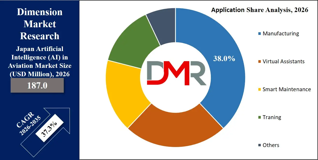 Japan Artificial Intelligence in Aviation Market Application Share Analysis