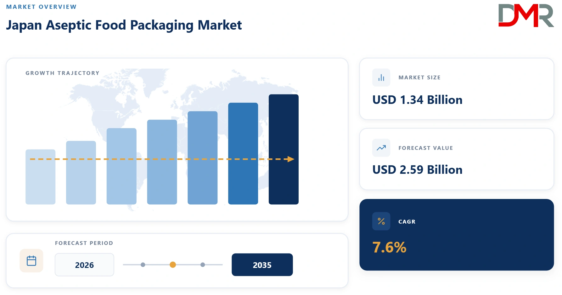 Japan Aseptic Food Packaging Market