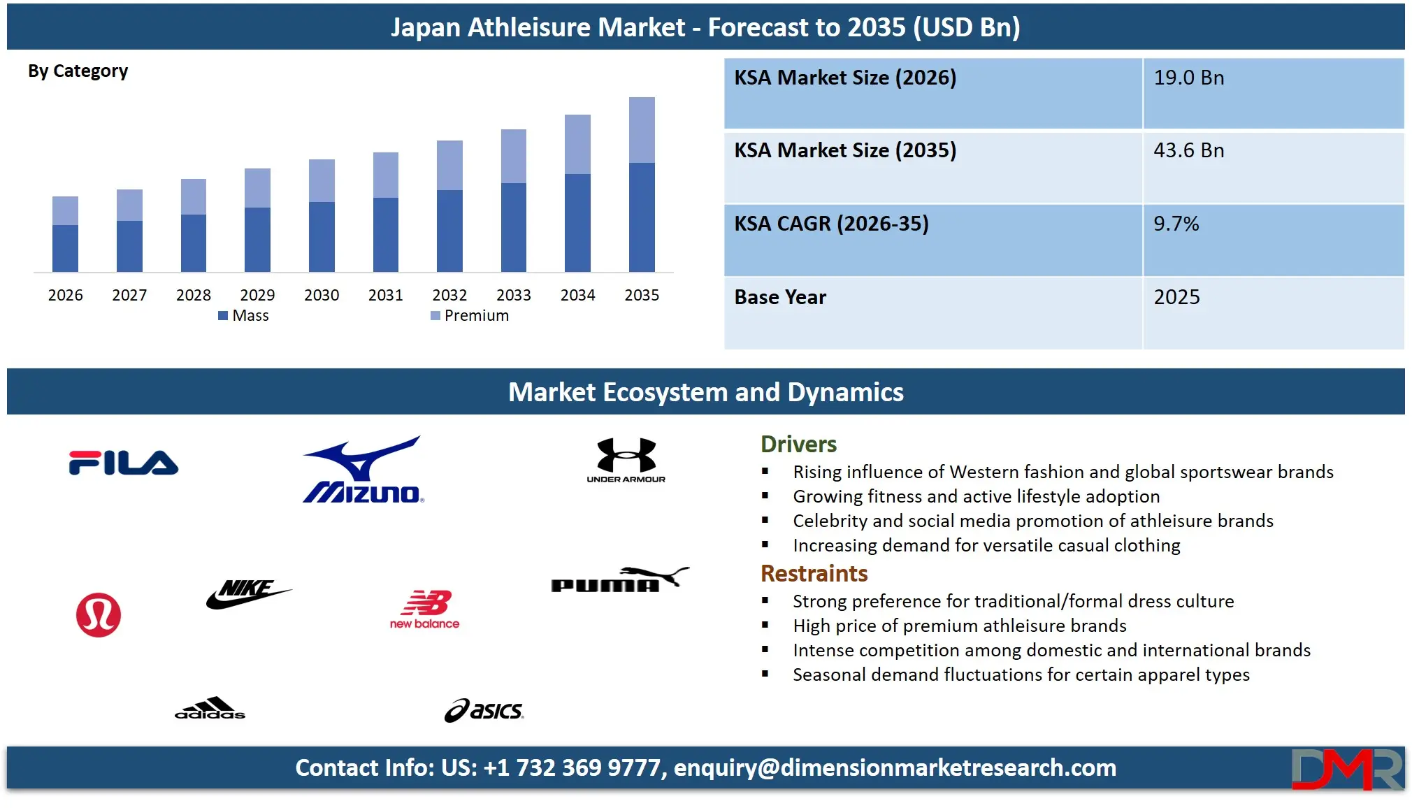 Japan Athleisure Market Forecast to 2035 