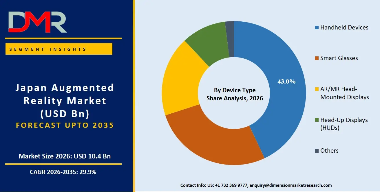Japan Augmented Reality Market By Device Type Share Analysis