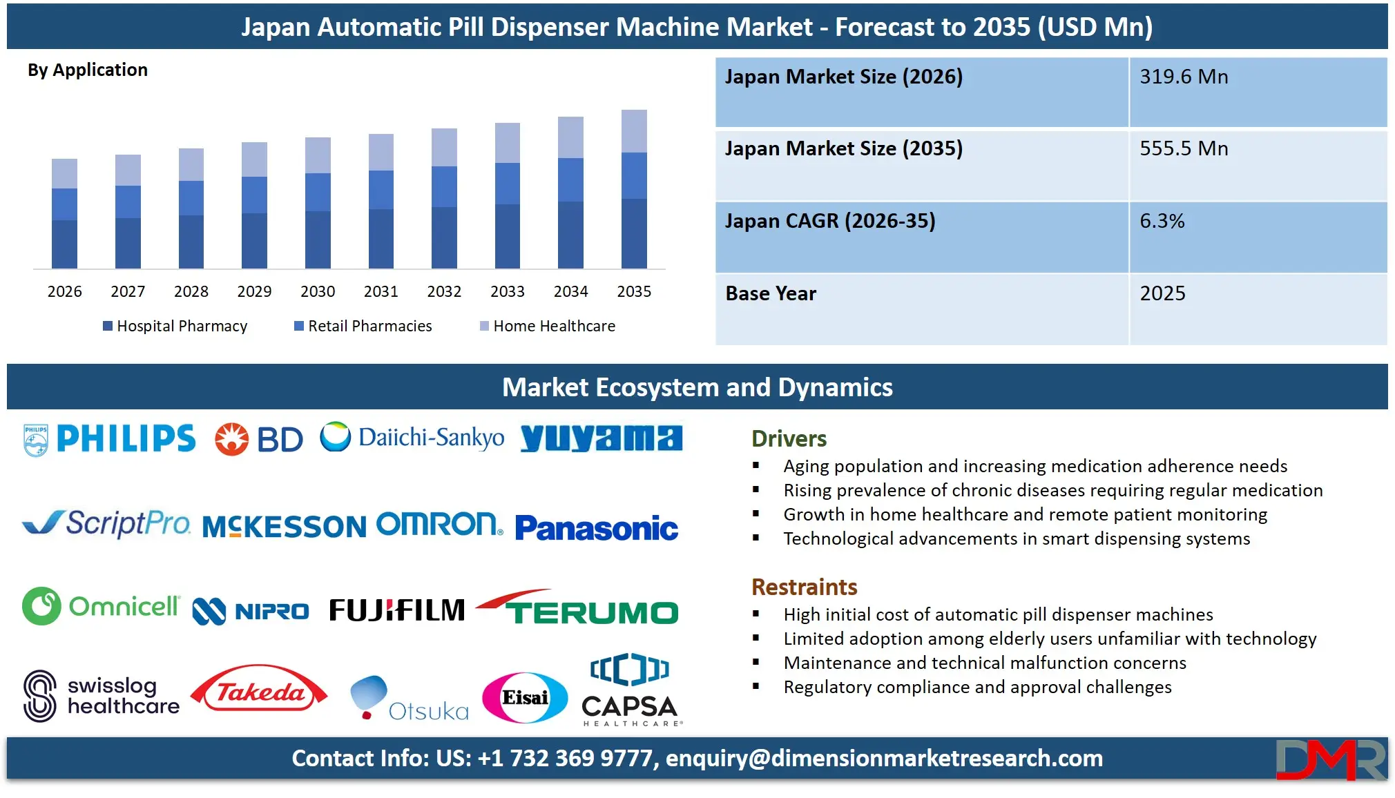 Japan Automatic Pill Dispenser Machine Market Forecast to 2035