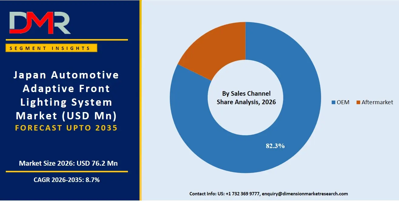 Japan Automotive Adaptive Front Lighting System Market By Sales Channel Share Analysis