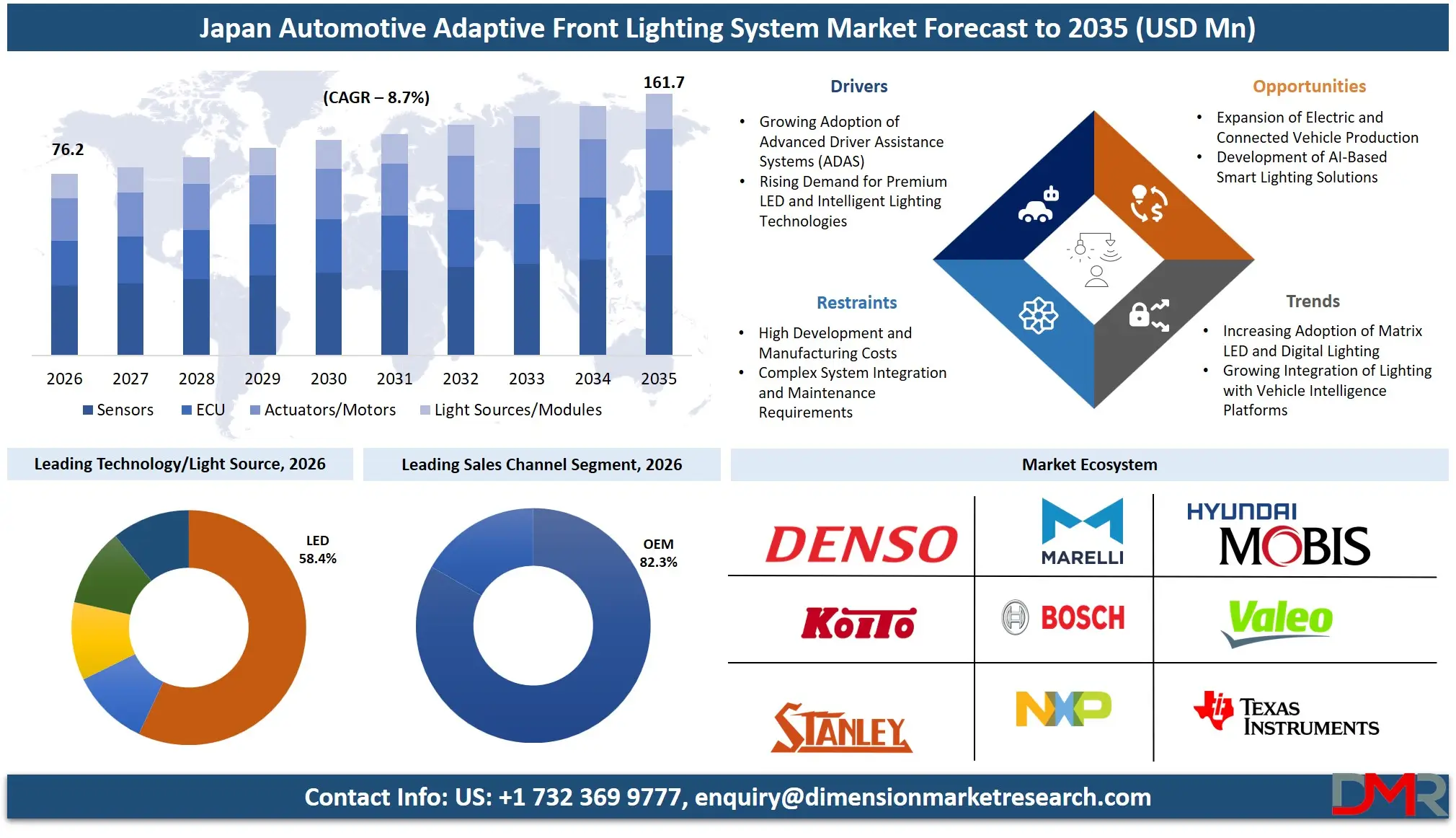 Japan Automotive Adaptive Front Lighting System Market Forecast to 2035