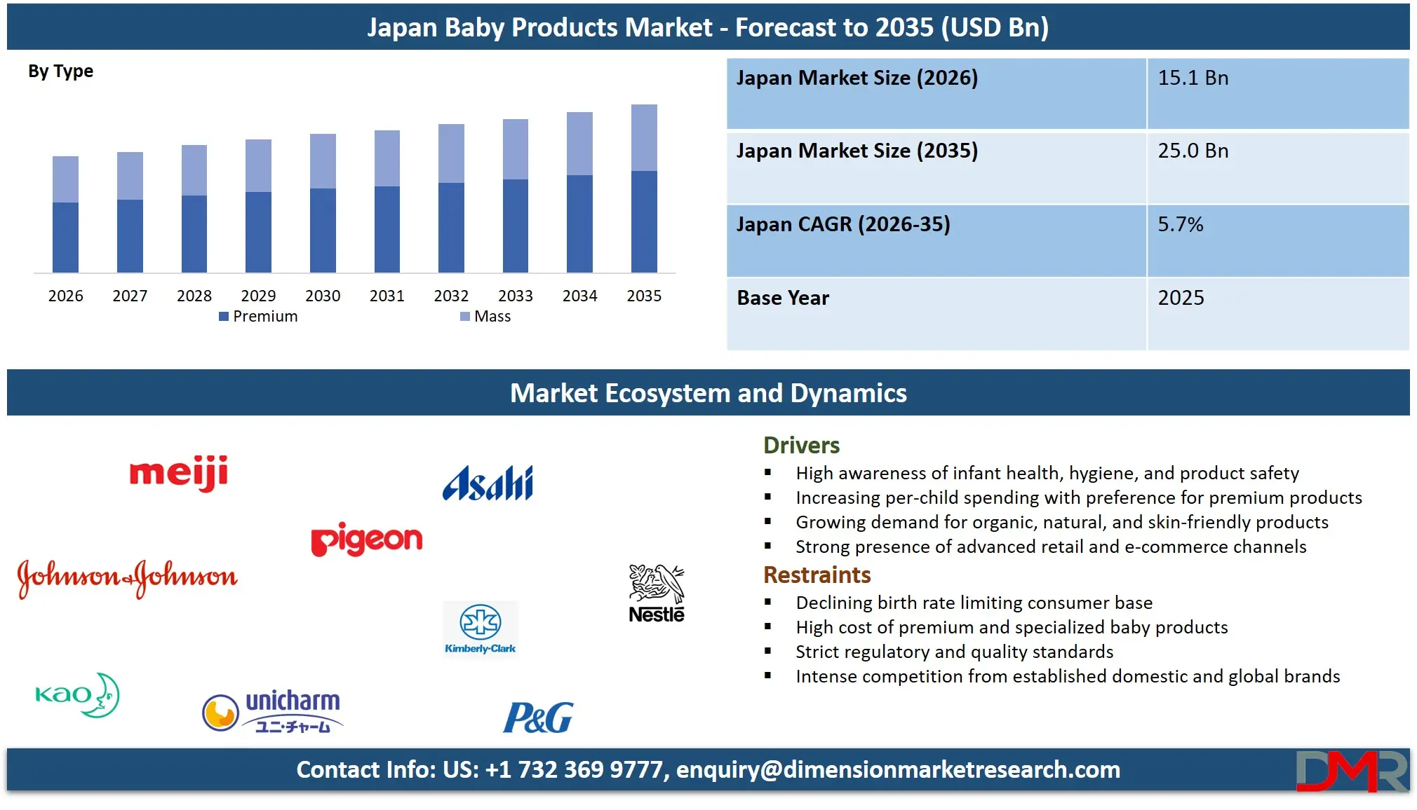 Japan Baby Products Market Forecast to 2035 