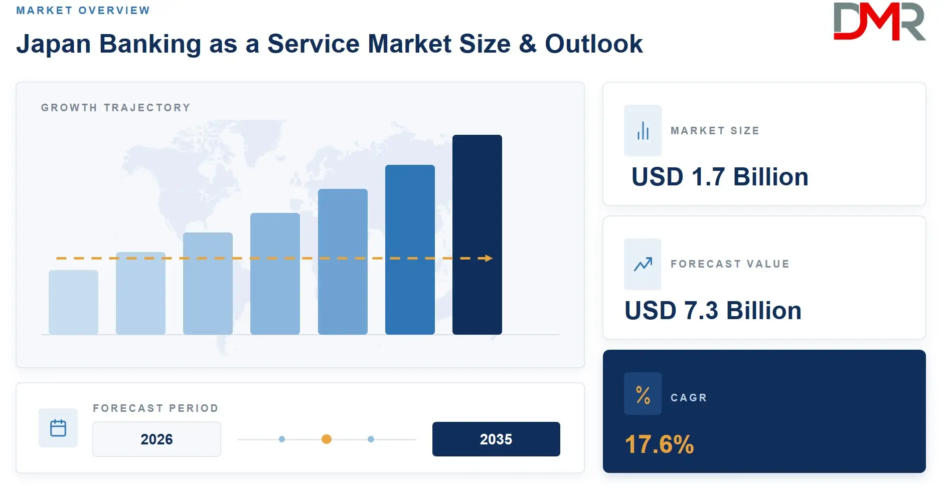 Japan Customer Experience Management Market