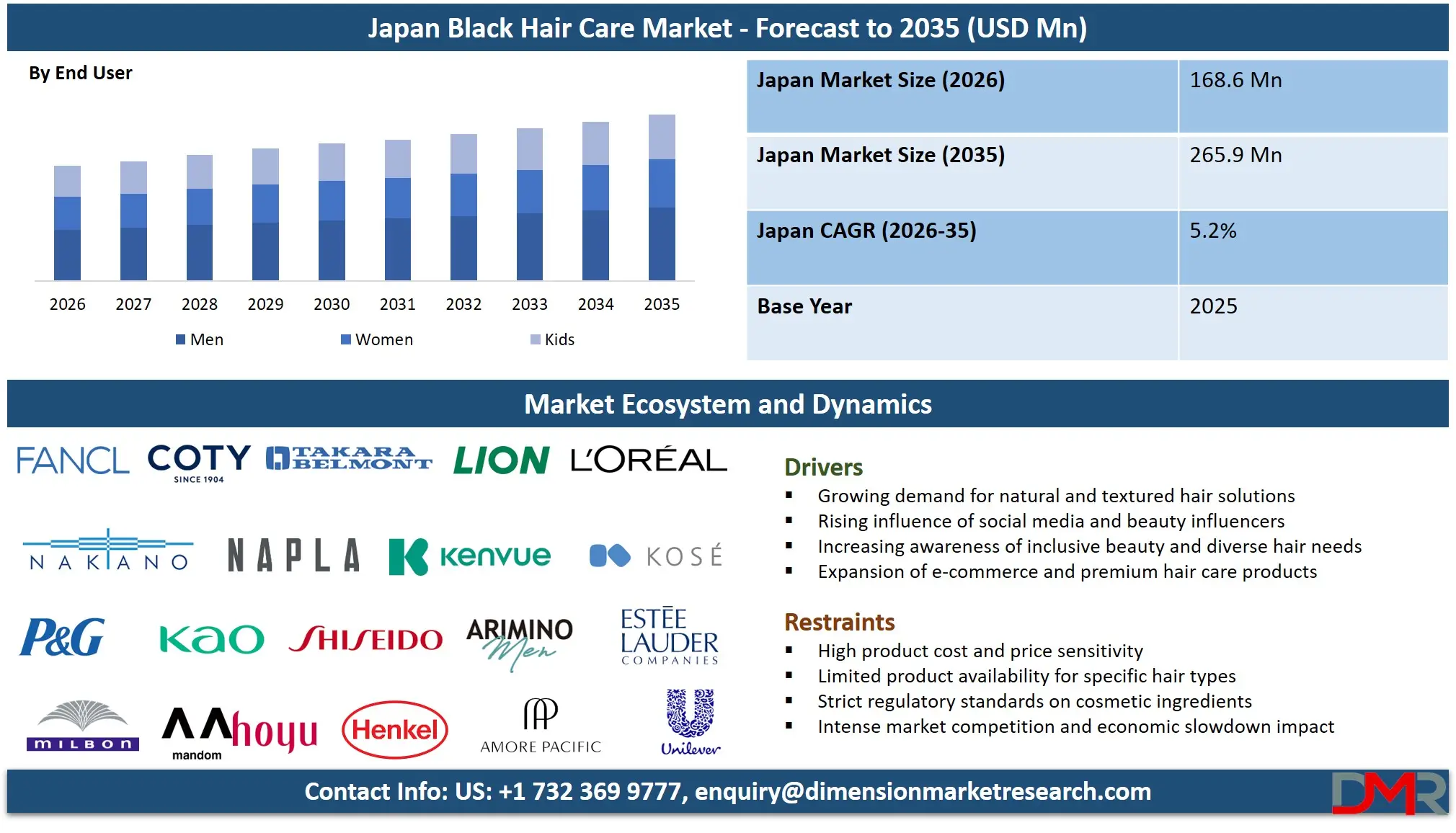 Japan Black Hair Care Market Forecast to 2035