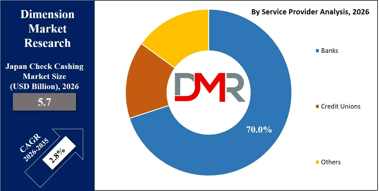 Japan Check Cashing Market By Service Provider Analysis