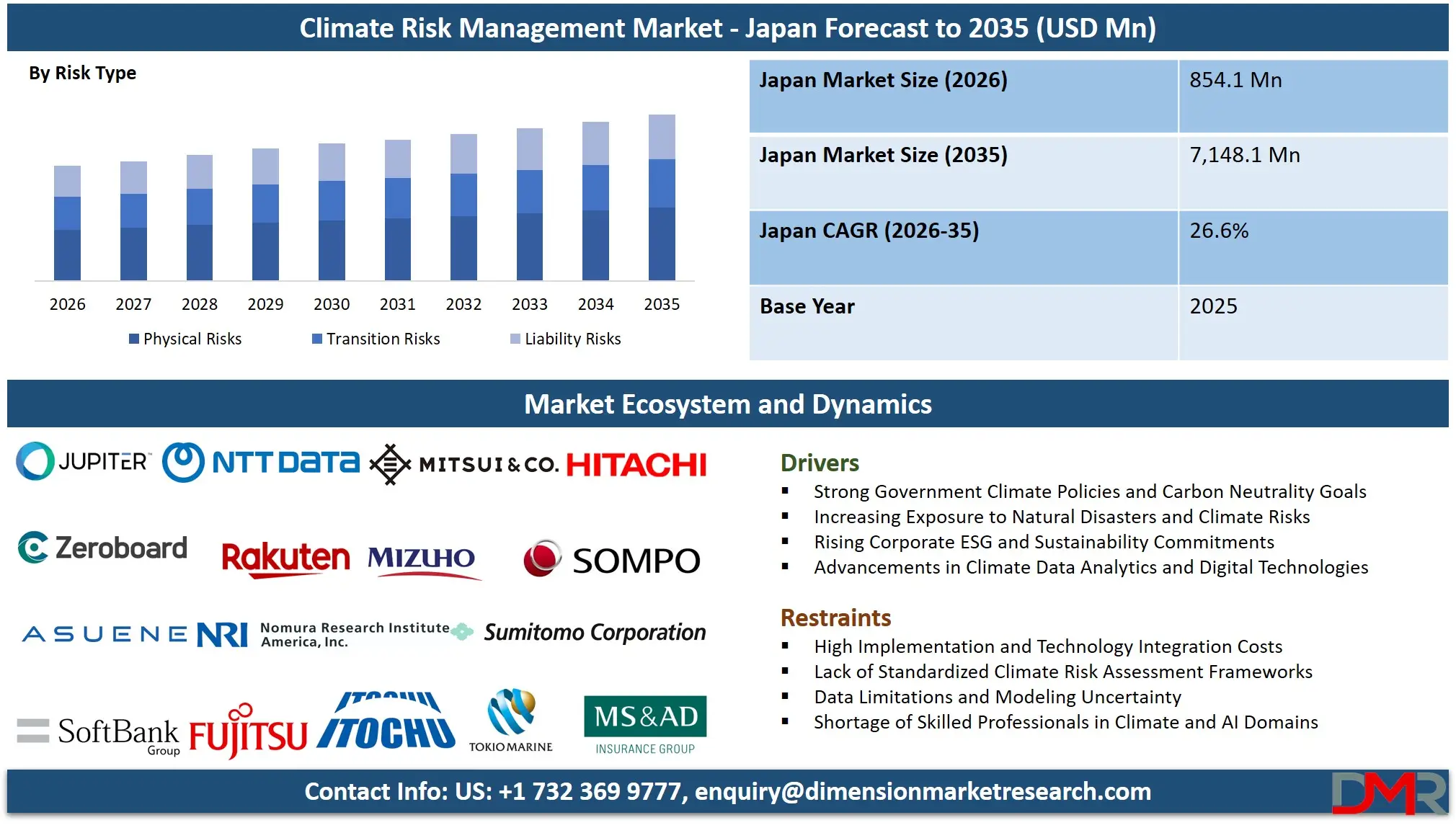 Japan Climate Risk Management Market Forecast to 2035