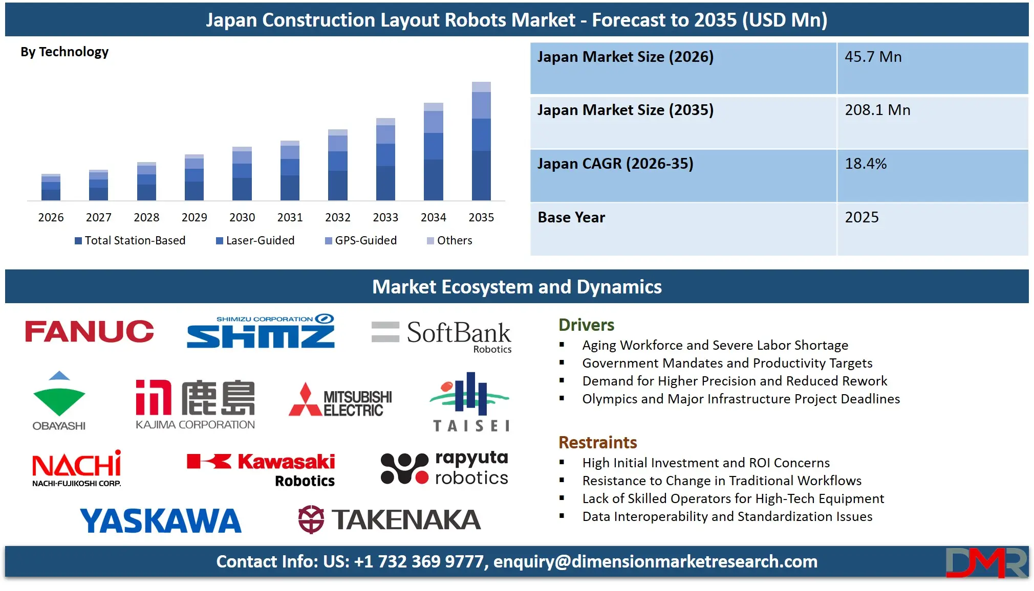 Japan Construction Layout Robots Market Forecast to 2035