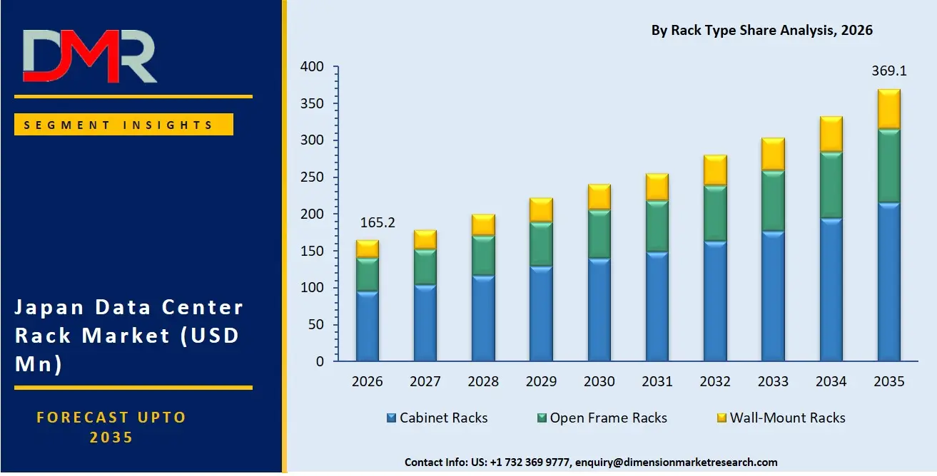 Japan Data Center Rack Market By Rack Type Share Analysis