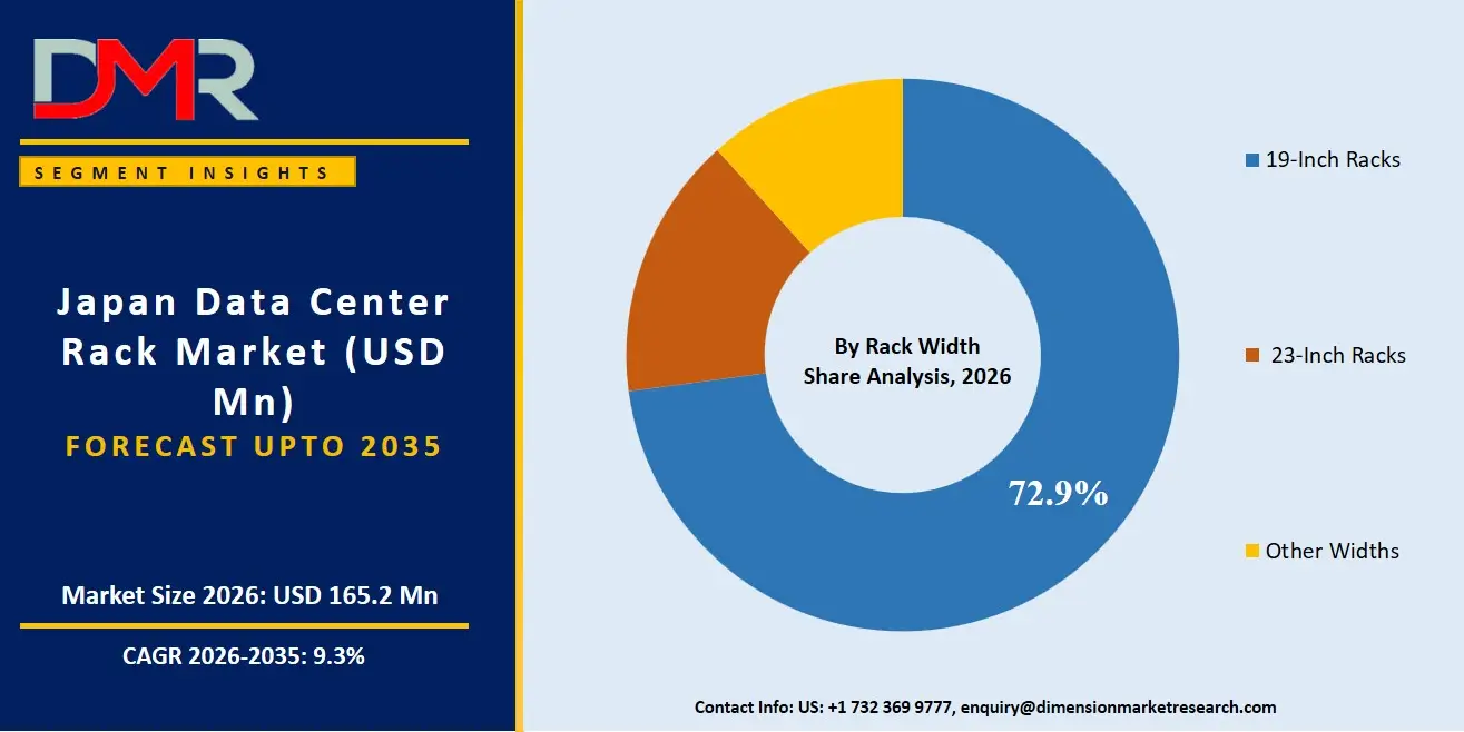 Japan Data Center Rack Market By Rack Type Share Analysis
