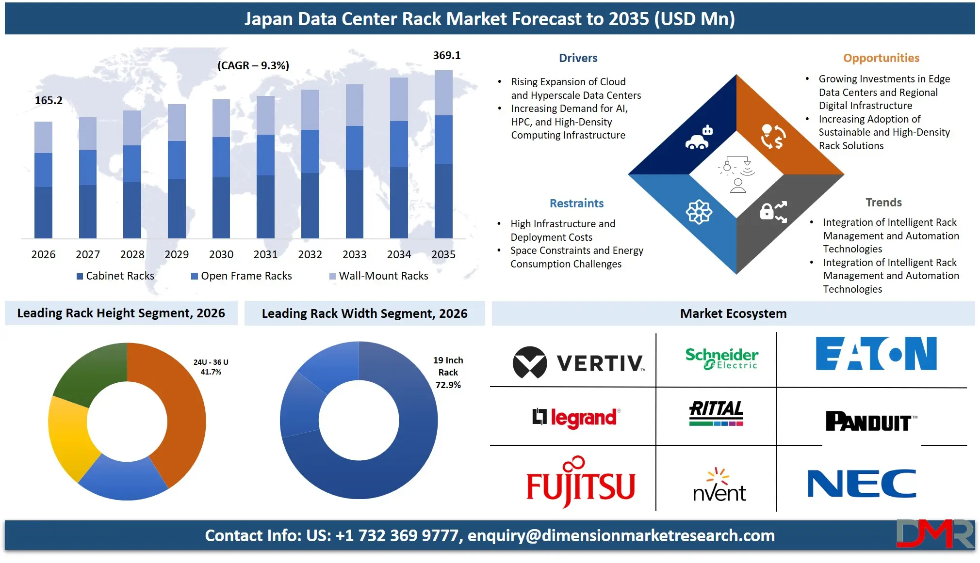 Japan Data Center Rack Market Forecast to 2035