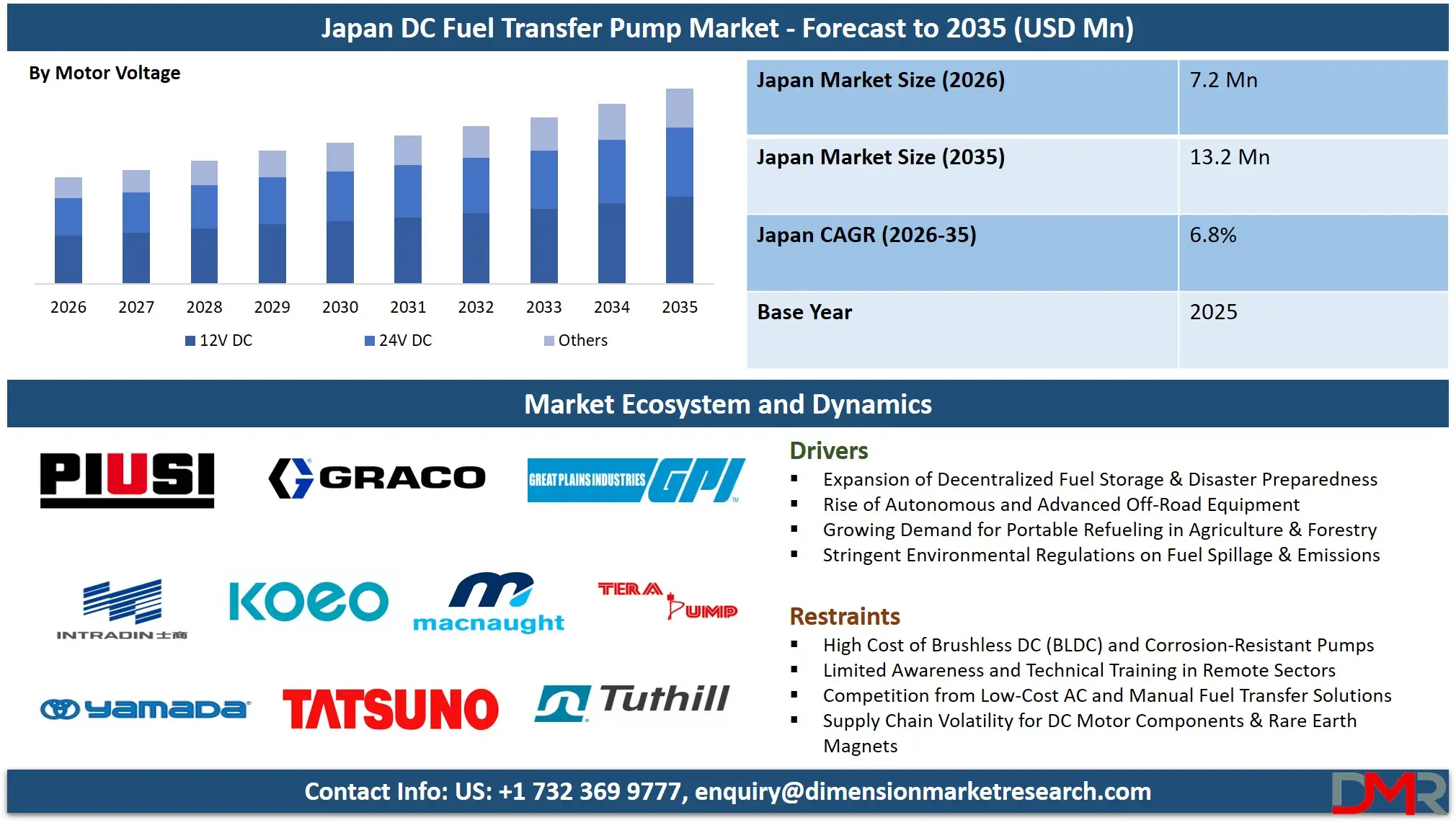 Japan DC Fuel Transfer Pump Market Forecast to 2035