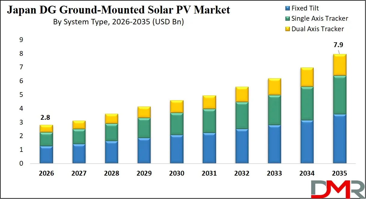 Japan DG Ground Mounted Solar PV Market By System Type
