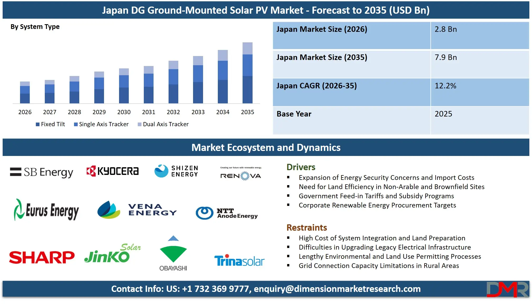 Japan DG Ground Mounted Solar PV Market Forecast to 2035