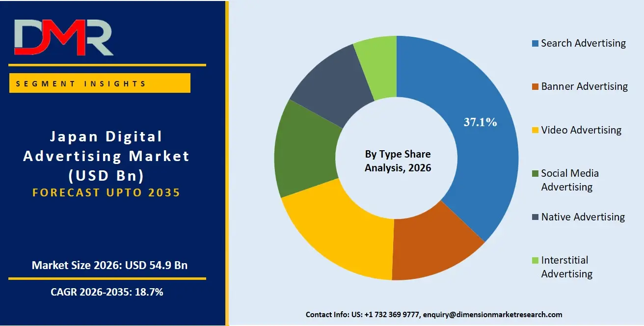 Japan Digital Advertising Market By Type Share Analysis