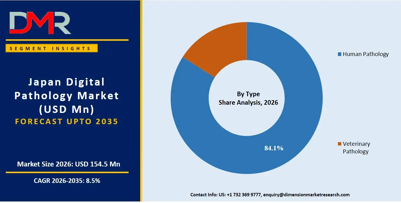 Japan Digital Pathology Market By Type Share Analysis