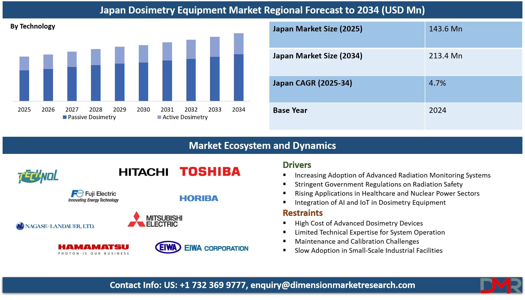 Japan Dosimetry Equipment Market Analysis