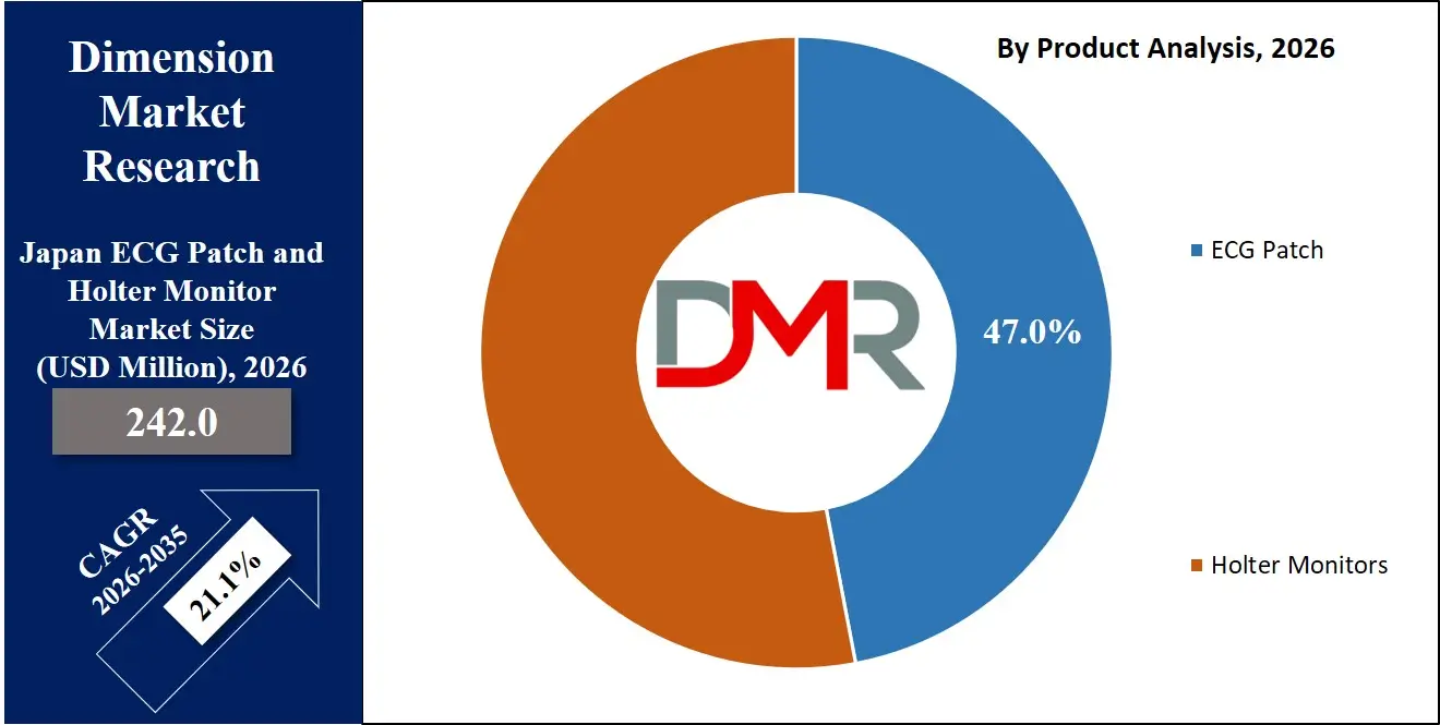 Japan ECG Patch and Holter Monitor Market By Production Analysis