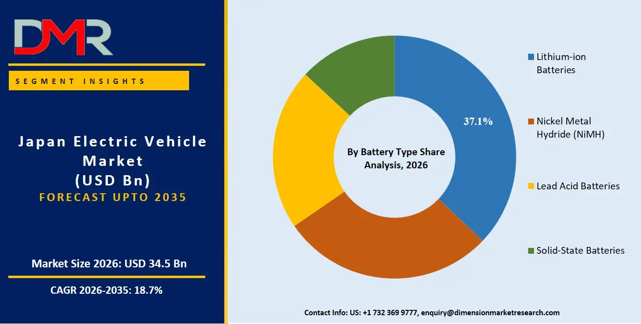 Japan Electric Vehicle Market By Bettery Type Share Analysis
