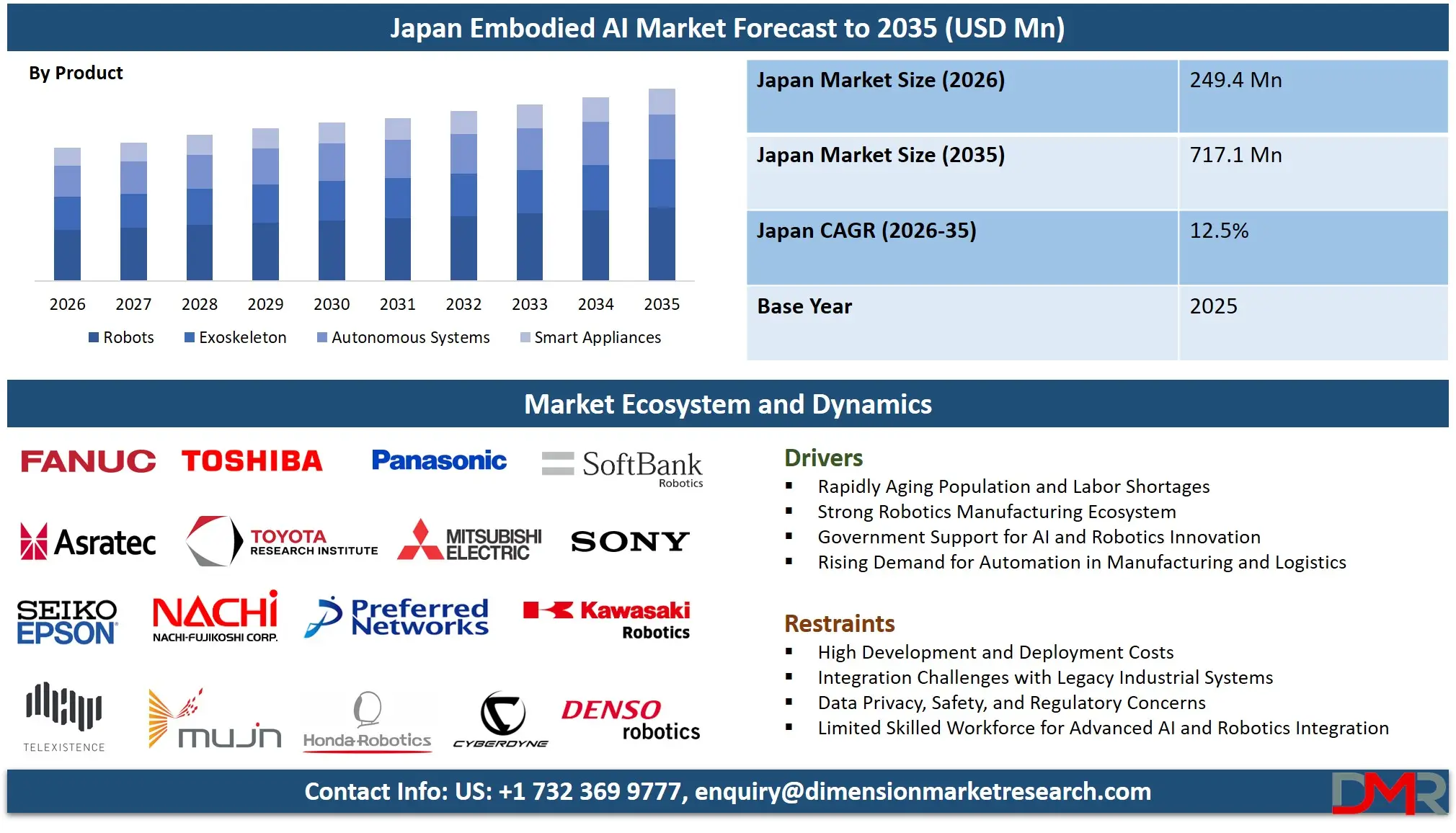 Japan Embodied AI Market Forecast to 2035