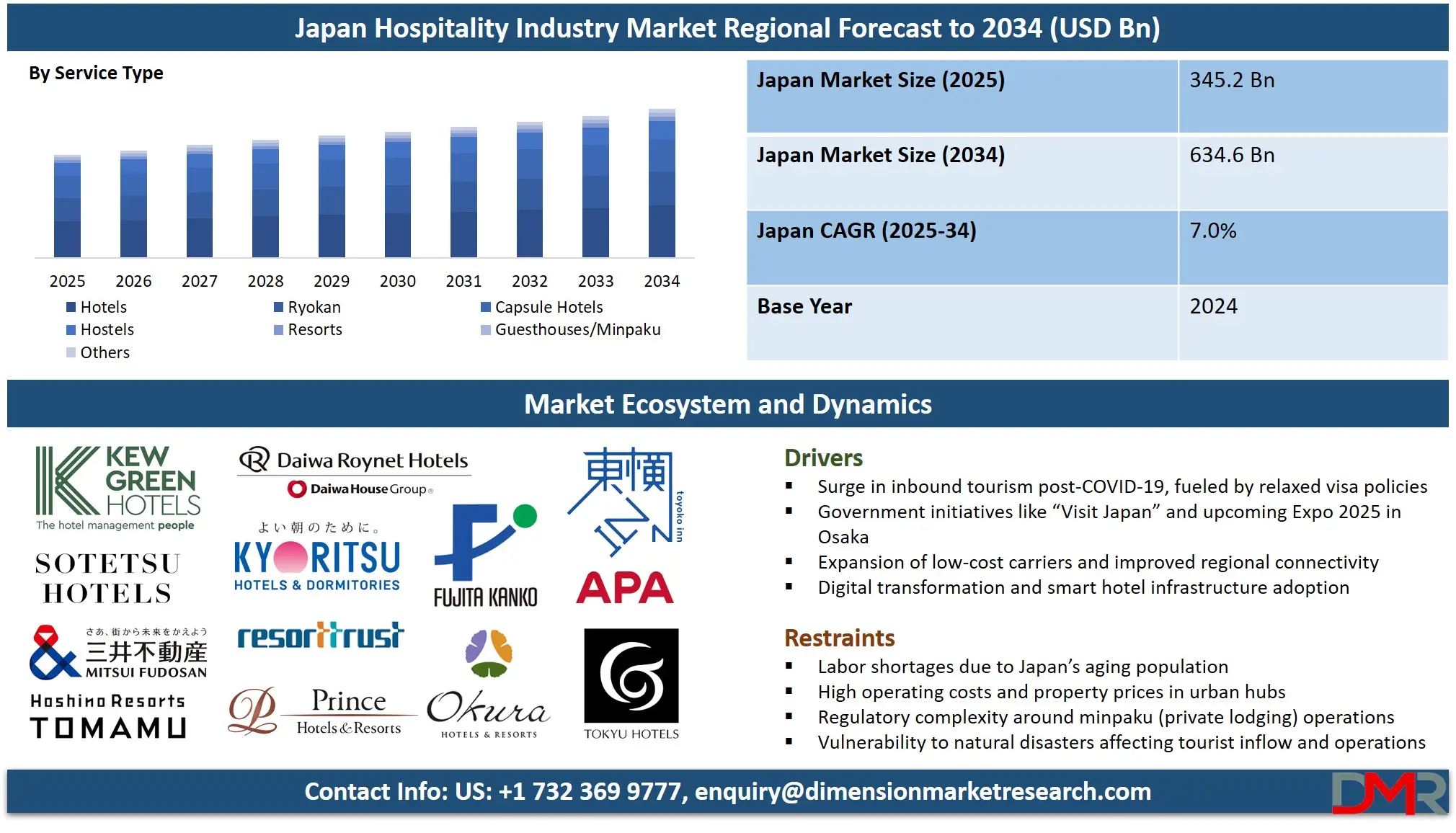Japan Hospitality Industry Market Analysis