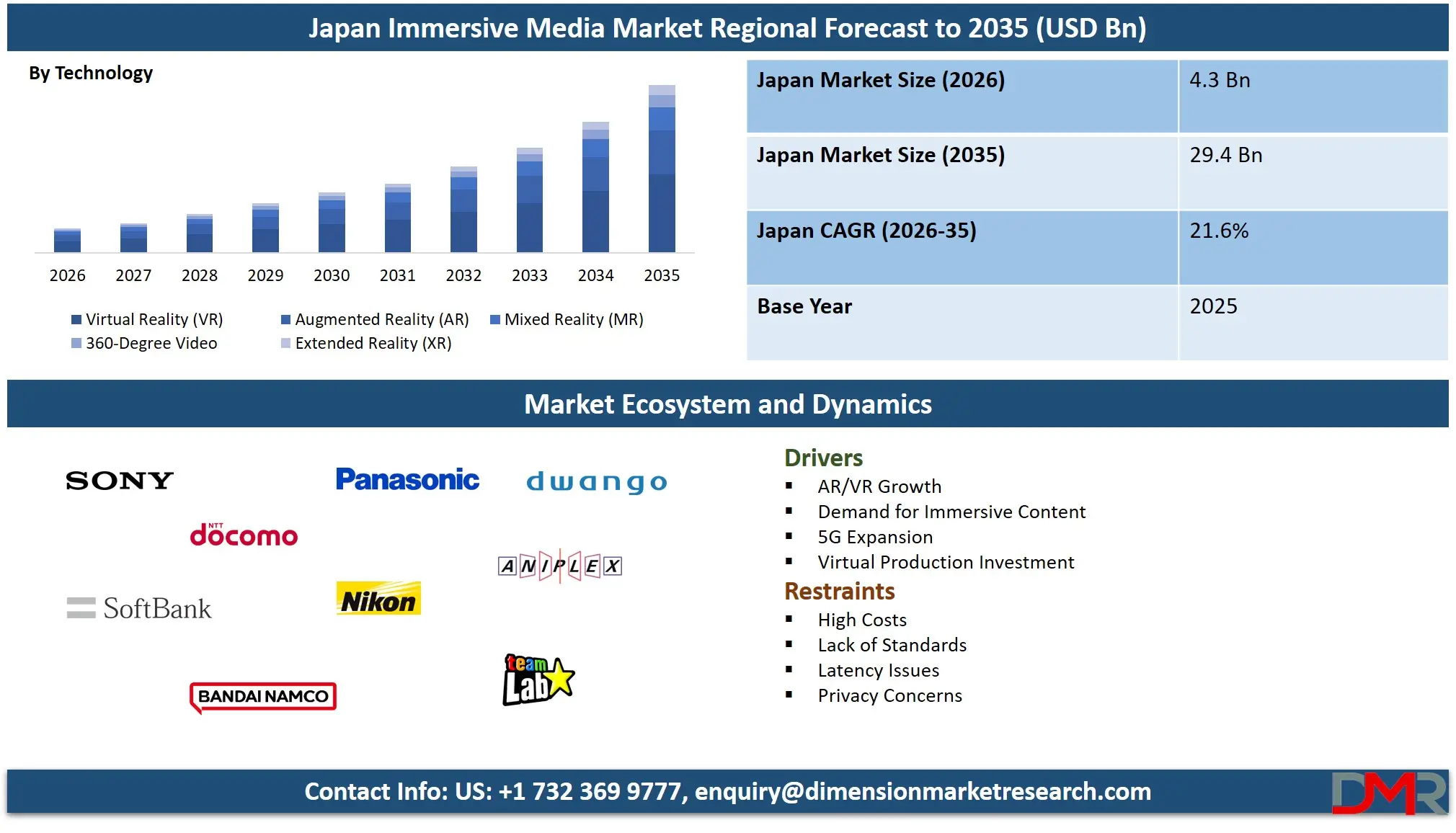 Japan Immersive Media Market Regional Forecast to 2035