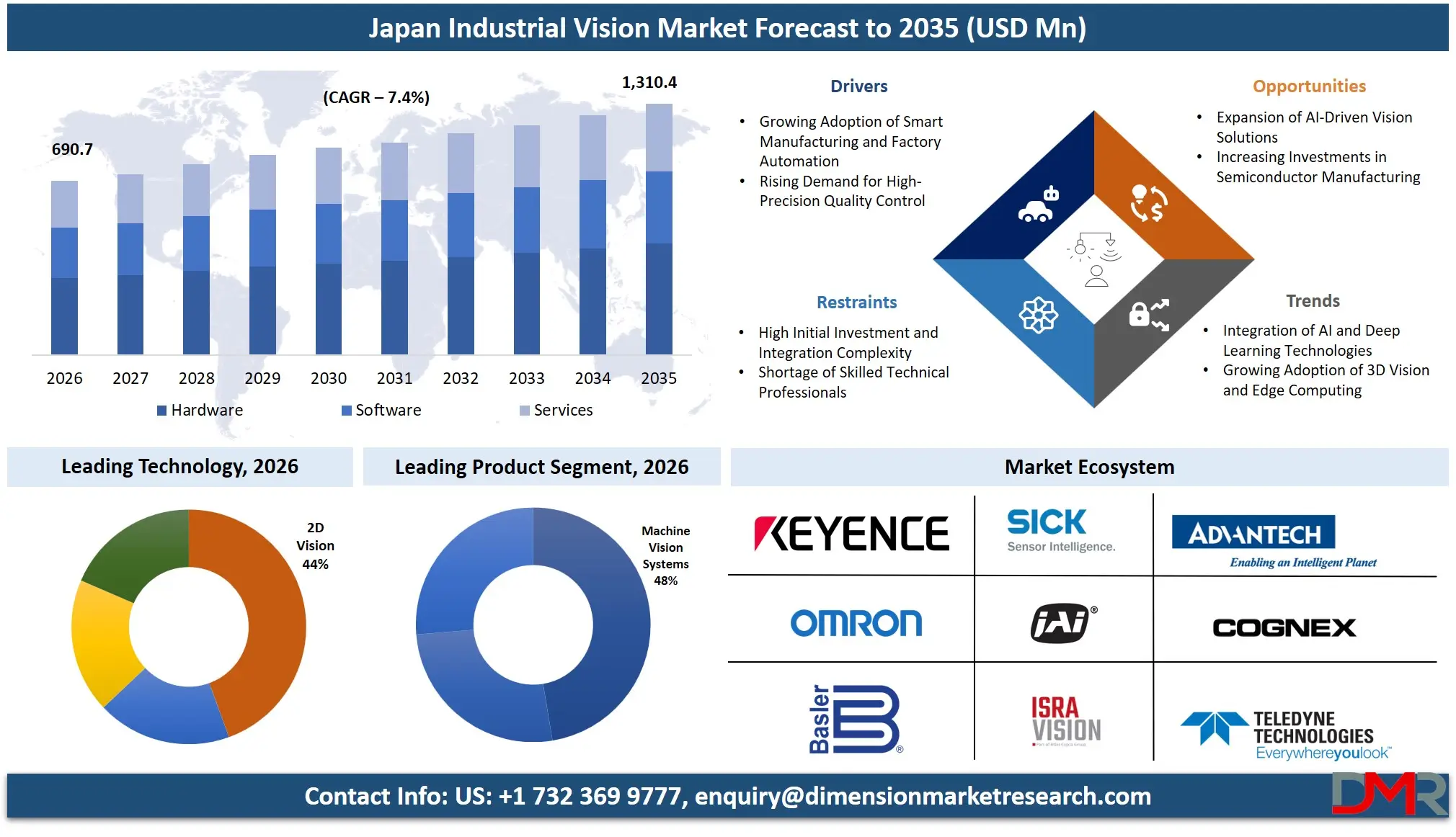 Japan Industrial Vision Market Forecast to 2035