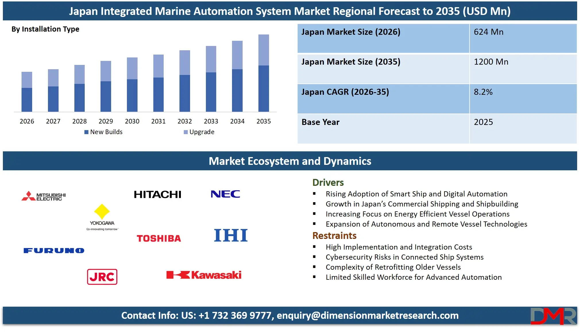 Japan Integrated Marine Automation System Market Regional Forecast to 2035