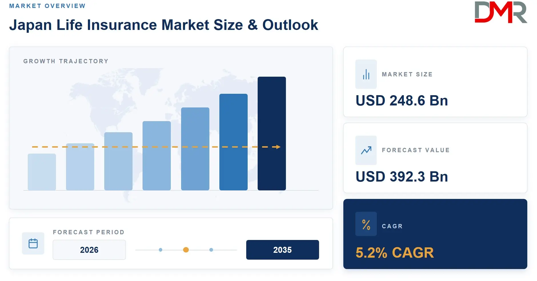 Japan Insurance Market Size and Outlook