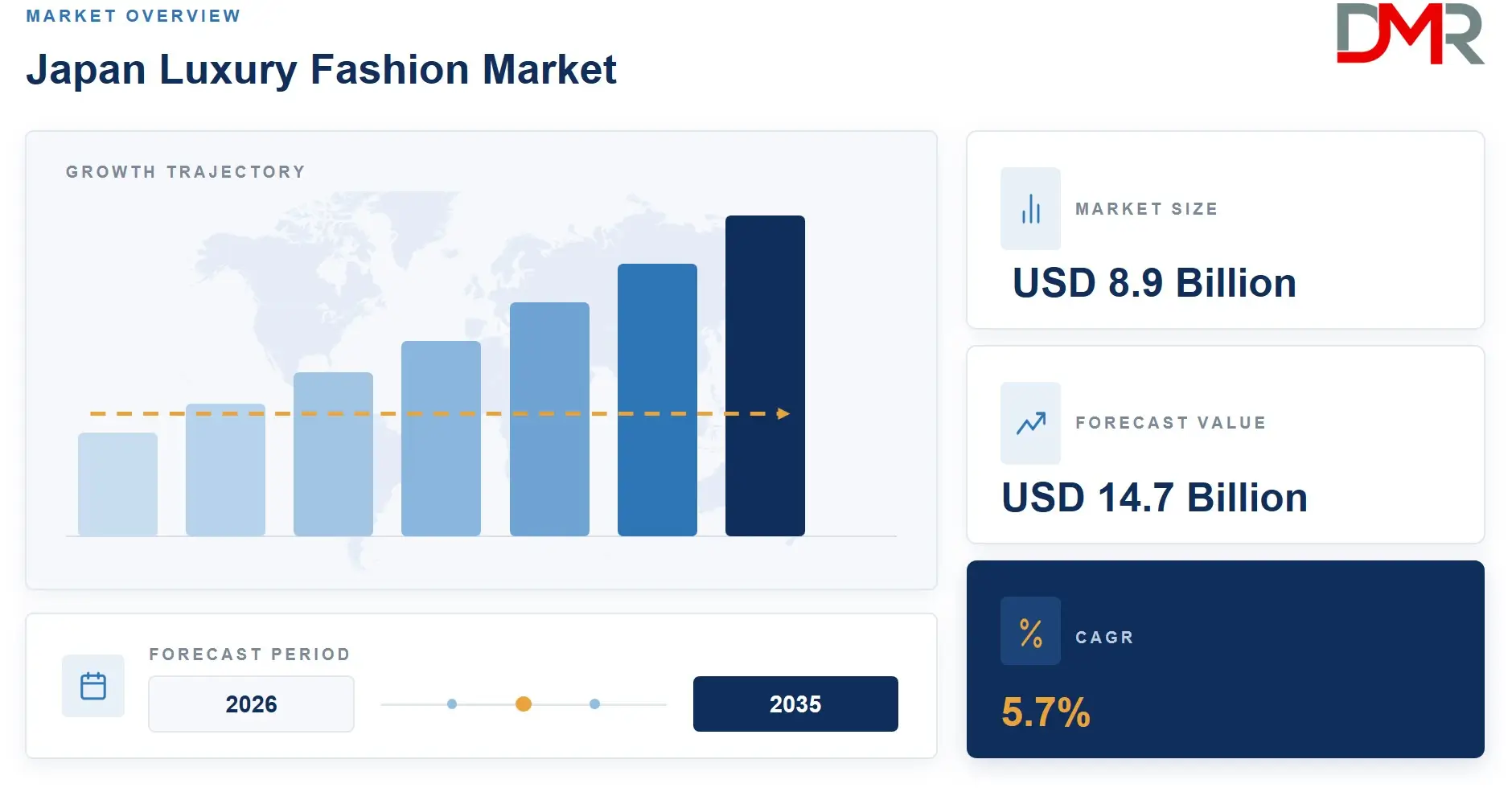 Japan Luxury Fashion Market