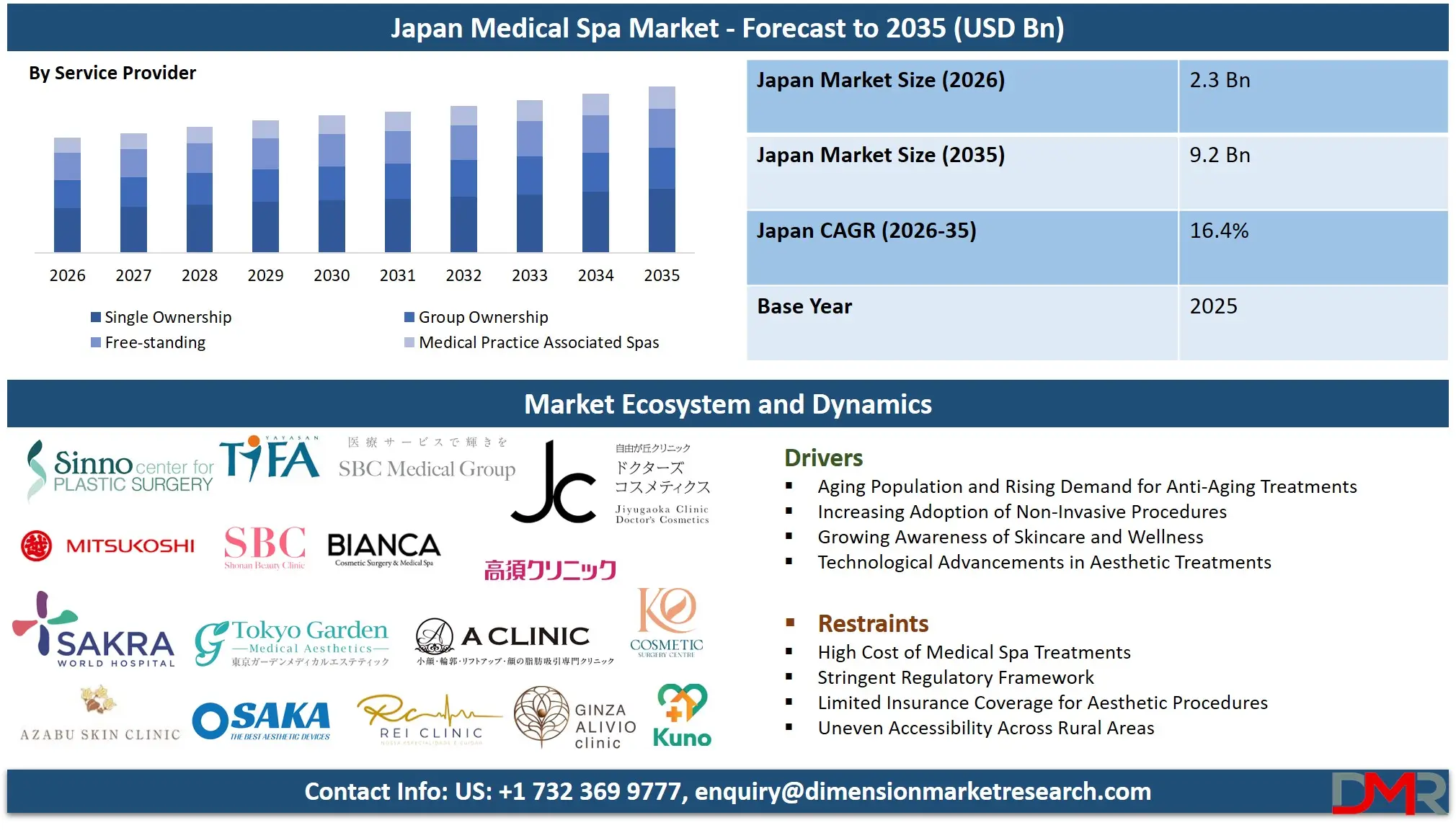 Japan Medical Spa Market Forecast to 2035