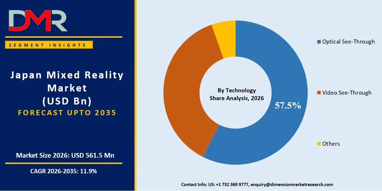 Japan Mixed Reality Market By Technology Share Analysis