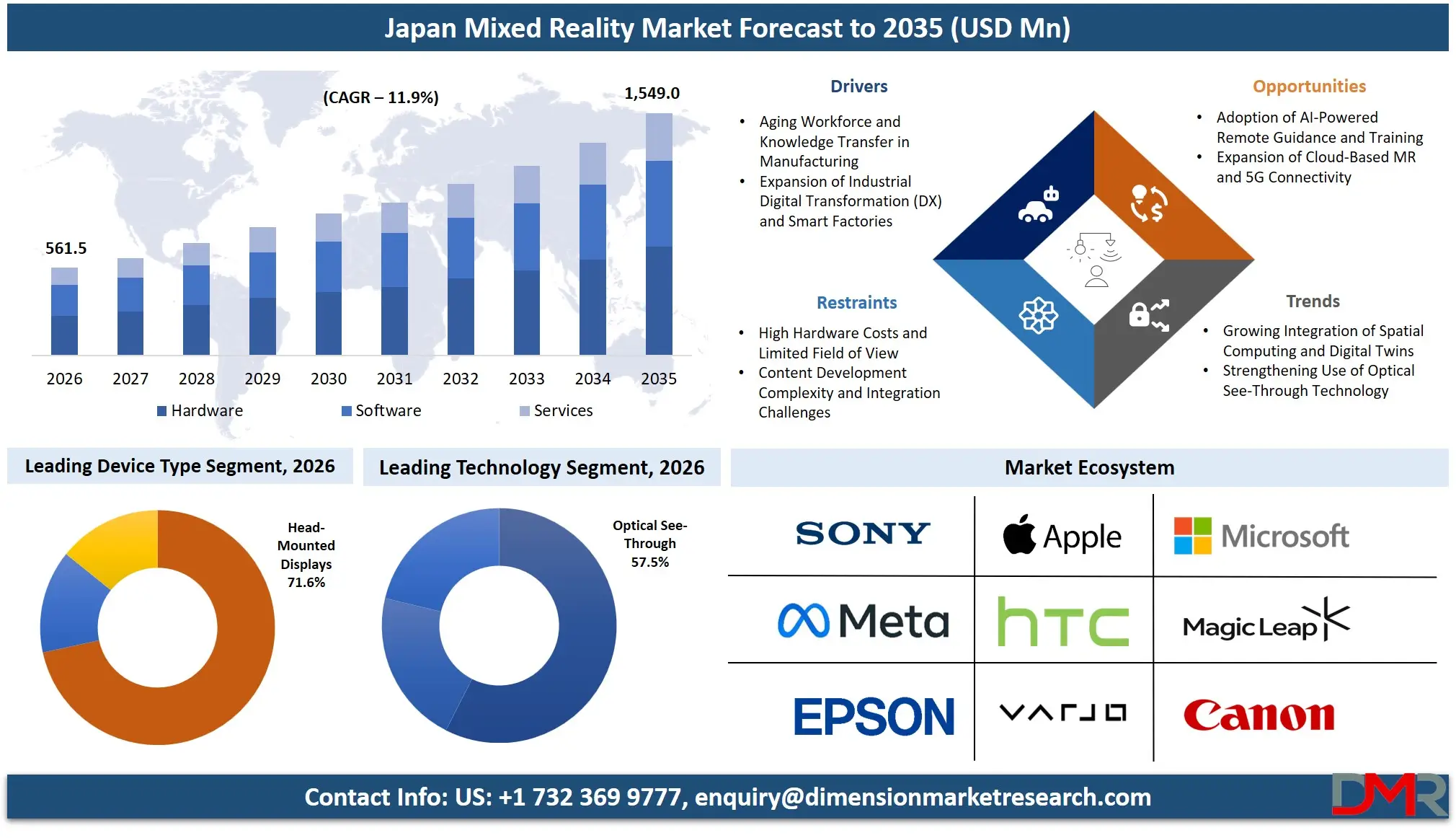 Japan Mixed Reality Market Forecast to 2035