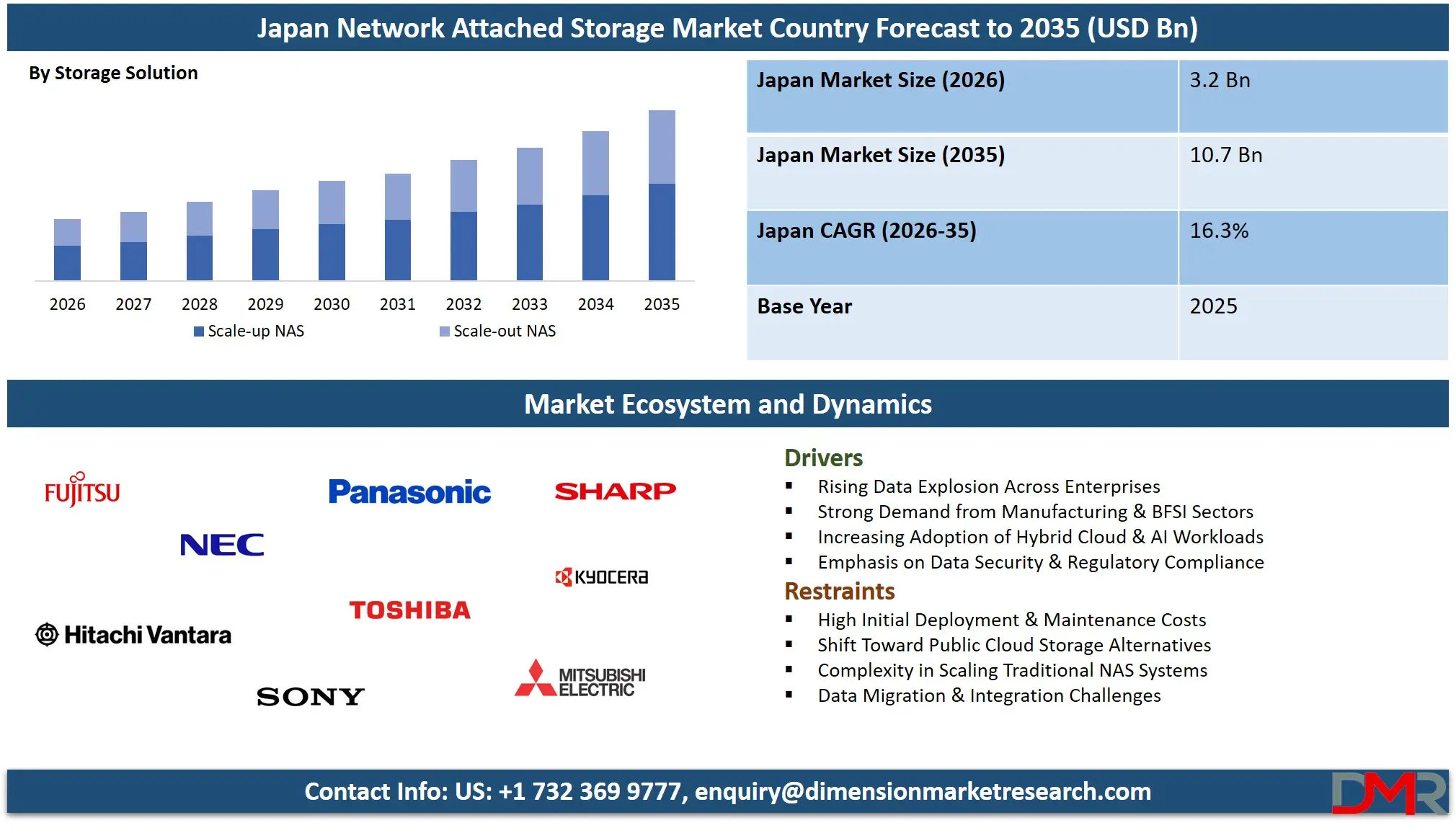 Japan Network Attached Storage Market Country Forecast to 2035