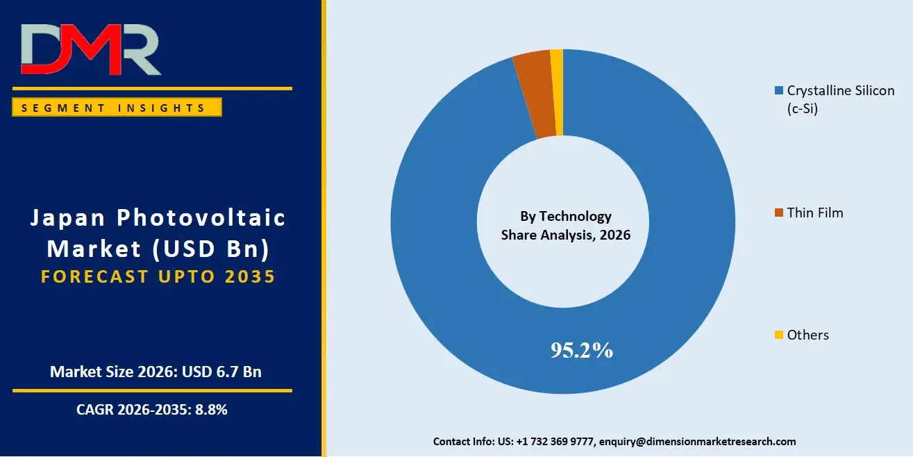 Japan Photovoltaic Market By Technology Share Analysis