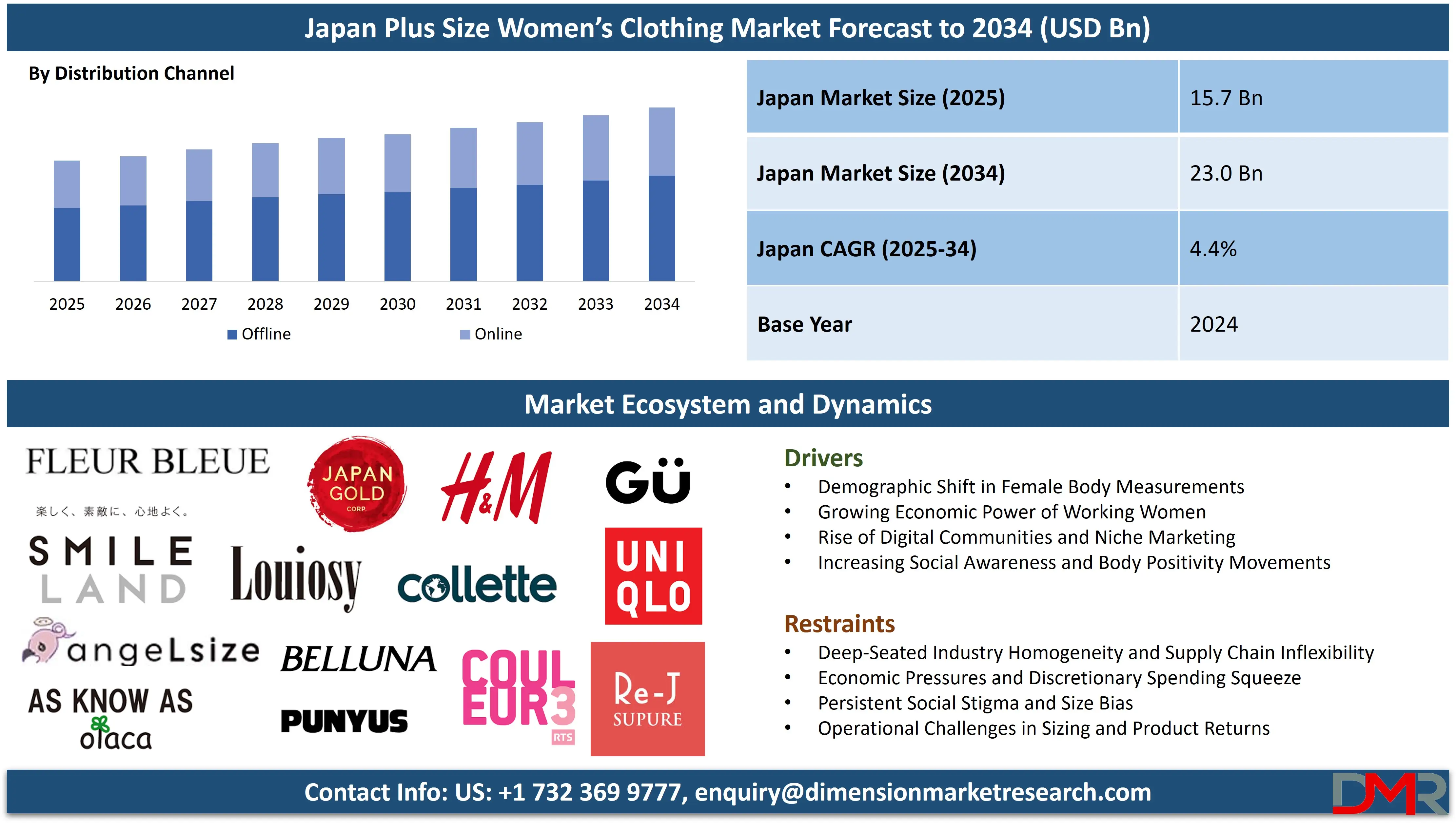Japan Plus-Size Women’s Clothing Market forecast to 2034