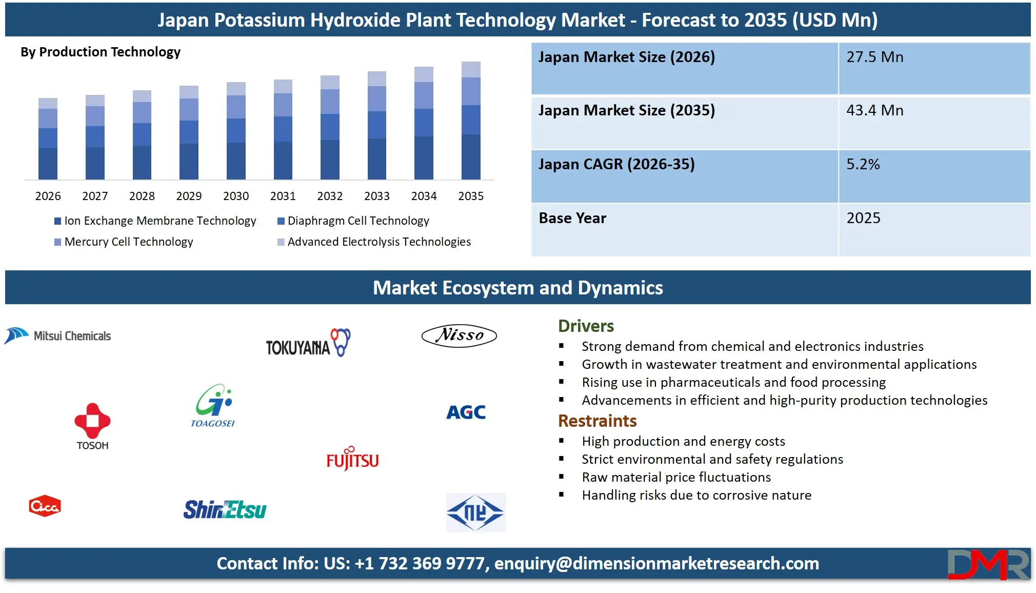 Japan Potassium Hydroxide Plant Technology Market Forecast to 2035