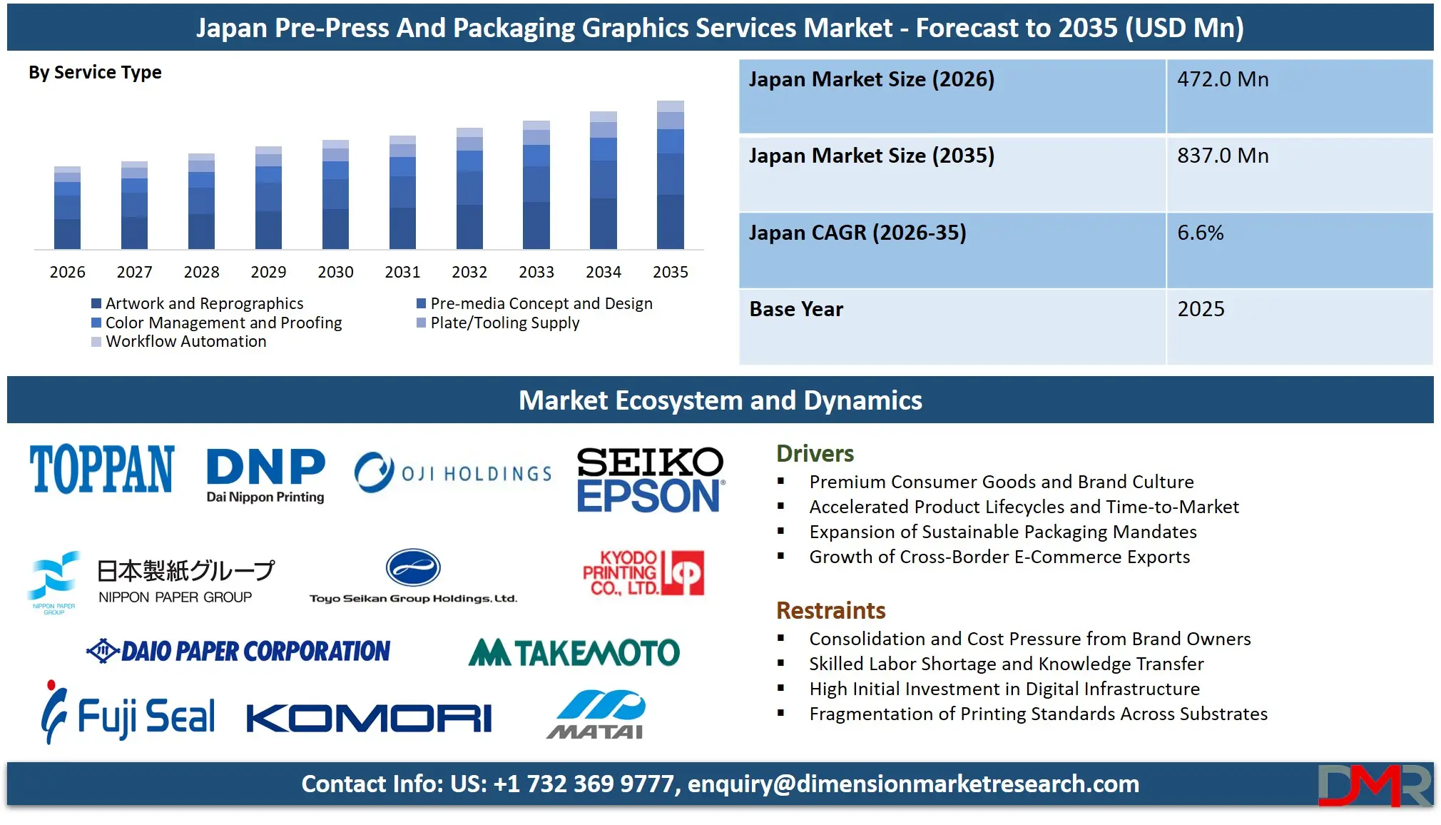 Japan Pre Press And Packaging Graphics Services Market Forecast to 2035