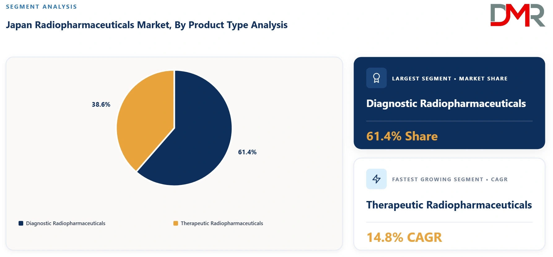 Japan Radiopharmaceuticals Market By Product Type Analysis