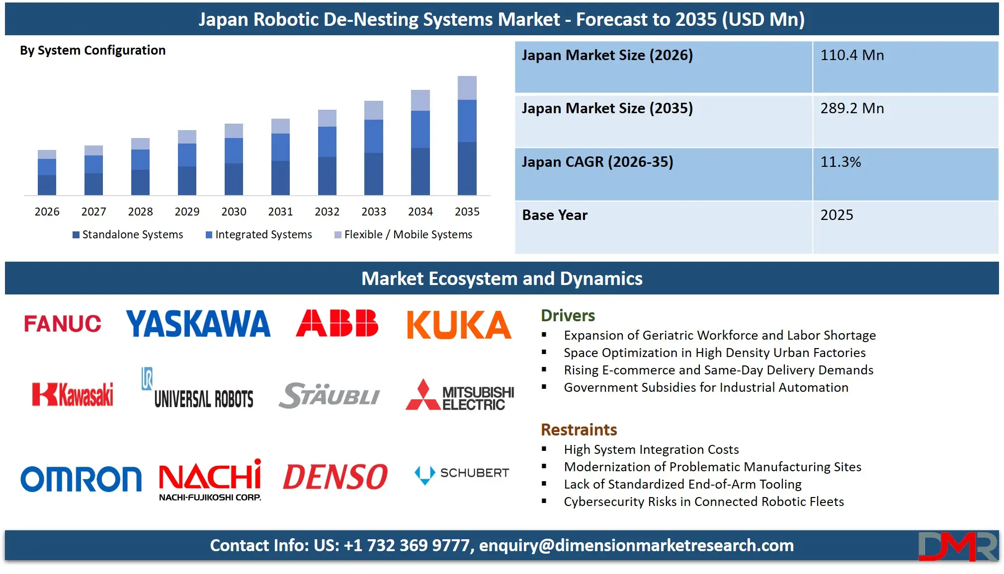 Japan Robotic De Nesting Systems Market Forecast to 2035