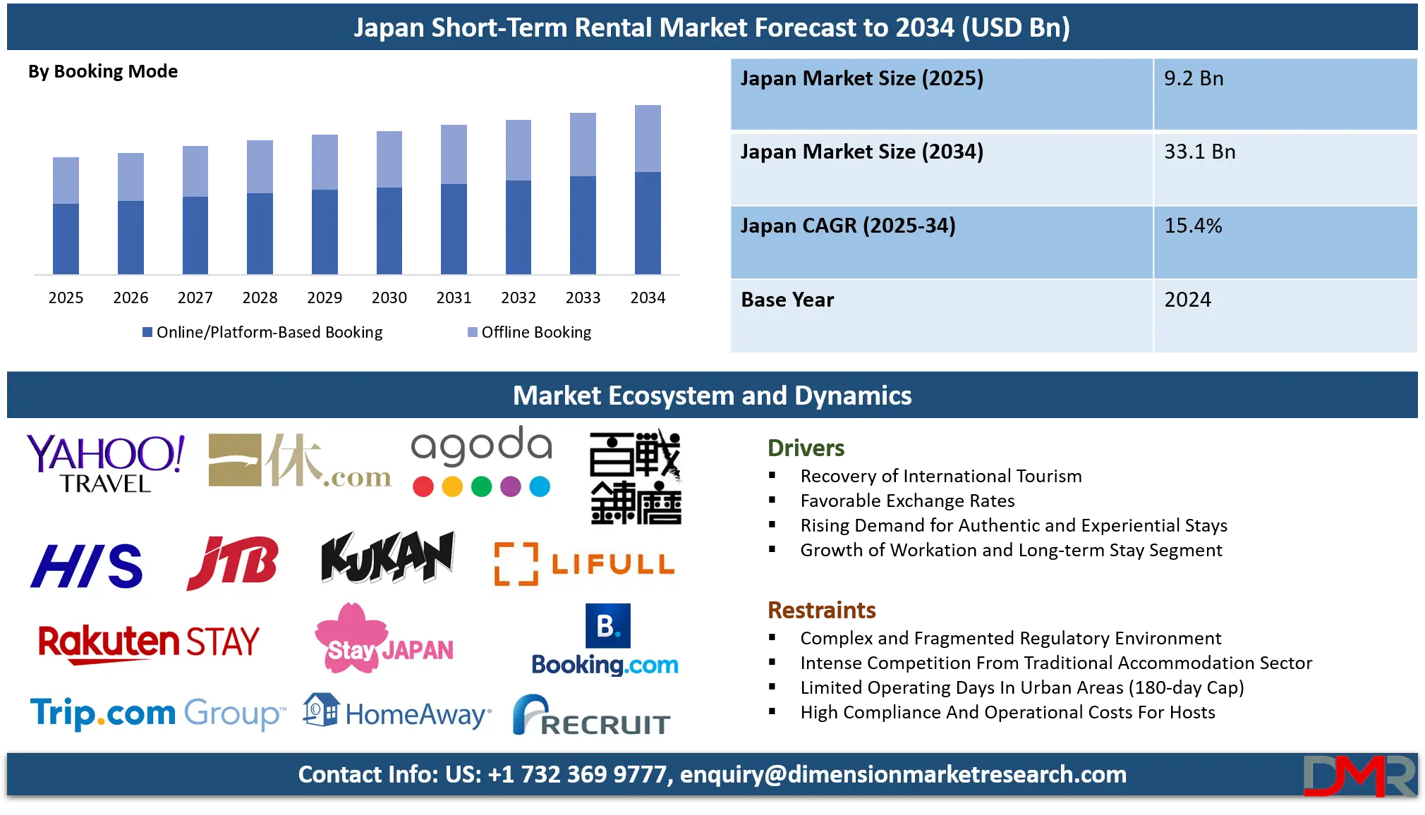  Short-Term Rental Market Analysis