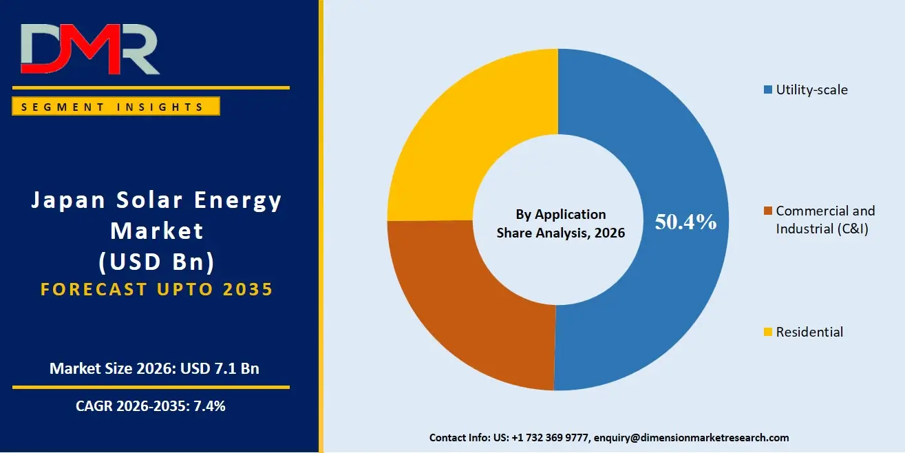 Japan Solar Energy Market By Application Share Analysis