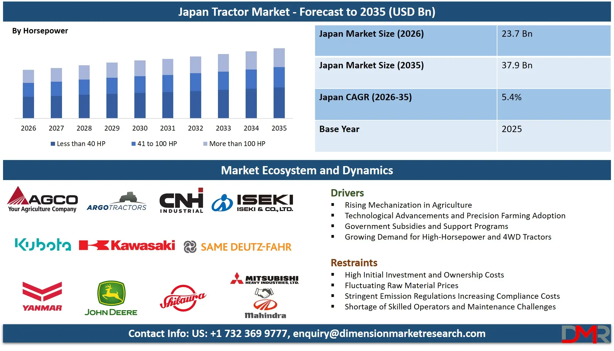Japan Tractor Market Forecast to 2035