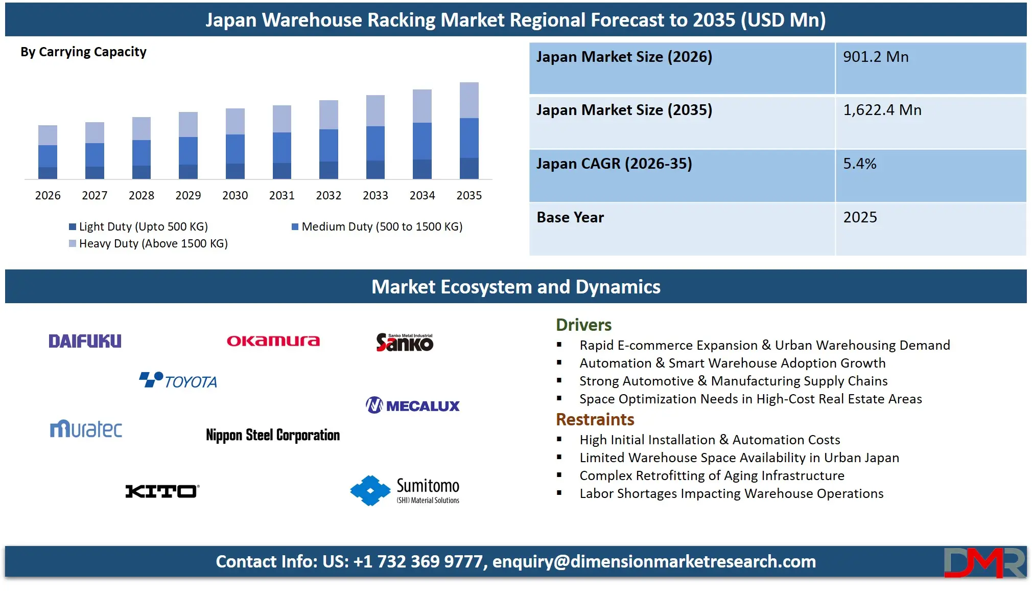 Japan Warehouse Racking Market Regional Forecast to 2035